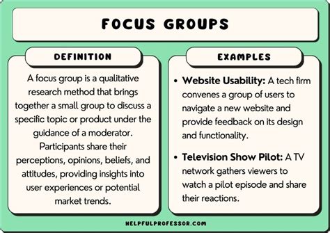 are focus groups cheap